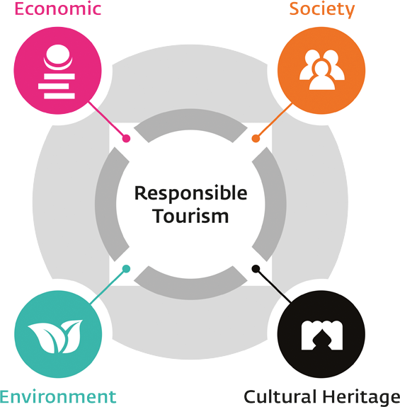 Sustainability Framework